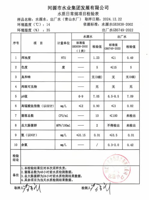 2024年12月22日水質(zhì)檢驗(yàn)報(bào)告.png