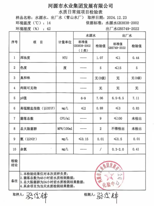 2024年12月23日水質檢驗報告.png