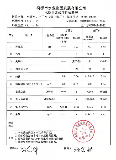 2024年12月24日水質(zhì)檢驗(yàn)報告.png