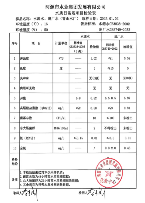 2024年1月2日水質(zhì)檢驗(yàn)報告.png